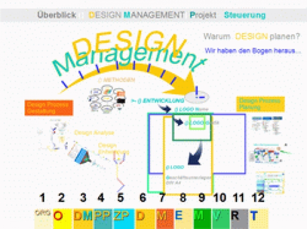 KDM Industrie-Design